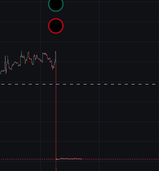 BonkFun token chart showing complete rug pull to zero